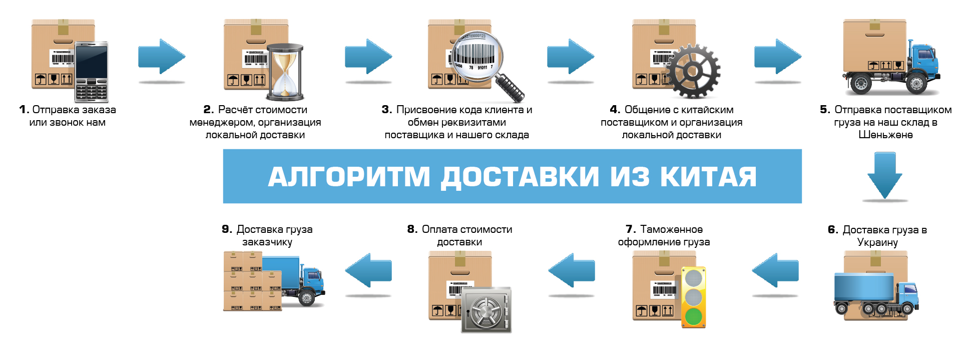 Дешевая Доставка Из Китая